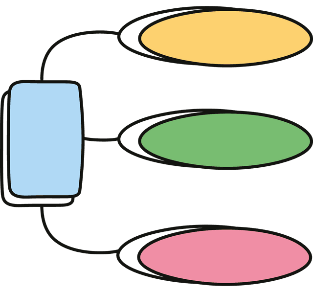 Frameworks & Methods